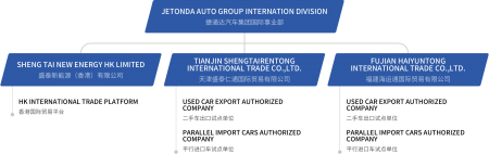 jietongda-guanxi